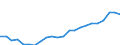 Currency: Million euro / Statistical classification of economic activities in the European Community (NACE Rev. 2): Total - all NACE activities / Geopolitical entity (reporting): Rheinland-Pfalz