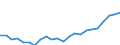 Currency: Million euro / Statistical classification of economic activities in the European Community (NACE Rev. 2): Total - all NACE activities / Geopolitical entity (reporting): Koblenz