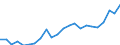 Currency: Million euro / Statistical classification of economic activities in the European Community (NACE Rev. 2): Total - all NACE activities / Geopolitical entity (reporting): Trier