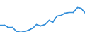 Currency: Million euro / Statistical classification of economic activities in the European Community (NACE Rev. 2): Total - all NACE activities / Geopolitical entity (reporting): Rheinhessen-Pfalz