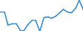 Currency: Million euro / Statistical classification of economic activities in the European Community (NACE Rev. 2): Total - all NACE activities / Geopolitical entity (reporting): Saarland