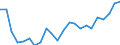 Currency: Million euro / Statistical classification of economic activities in the European Community (NACE Rev. 2): Total - all NACE activities / Geopolitical entity (reporting): Sachsen