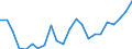 Currency: Million euro / Statistical classification of economic activities in the European Community (NACE Rev. 2): Total - all NACE activities / Geopolitical entity (reporting): Dresden