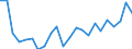 Currency: Million euro / Statistical classification of economic activities in the European Community (NACE Rev. 2): Total - all NACE activities / Geopolitical entity (reporting): Chemnitz