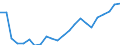 Currency: Million euro / Statistical classification of economic activities in the European Community (NACE Rev. 2): Total - all NACE activities / Geopolitical entity (reporting): Leipzig