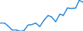 Currency: Million euro / Statistical classification of economic activities in the European Community (NACE Rev. 2): Total - all NACE activities / Geopolitical entity (reporting): Schleswig-Holstein