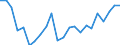 Currency: Million euro / Statistical classification of economic activities in the European Community (NACE Rev. 2): Total - all NACE activities / Geopolitical entity (reporting): Thüringen