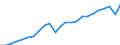 National accounts indicator (ESA 2010): Gross domestic product at market prices / Unit of measure: Index, 2015=100 / Geopolitical entity (reporting): Prov. Limburg (BE)