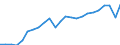 National accounts indicator (ESA 2010): Gross domestic product at market prices / Unit of measure: Index, 2015=100 / Geopolitical entity (reporting): Prov. Hainaut