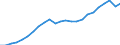 National accounts indicator (ESA 2010): Gross domestic product at market prices / Unit of measure: Index, 2015=100 / Geopolitical entity (reporting): Czechia