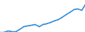 National accounts indicator (ESA 2010): Gross domestic product at market prices / Unit of measure: Index, 2015=100 / Geopolitical entity (reporting): Hovedstaden