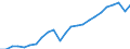 National accounts indicator (ESA 2010): Gross domestic product at market prices / Unit of measure: Index, 2015=100 / Geopolitical entity (reporting): Germany