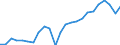 National accounts indicator (ESA 2010): Gross domestic product at market prices / Unit of measure: Index, 2015=100 / Geopolitical entity (reporting): Stuttgart