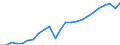 National accounts indicator (ESA 2010): Gross domestic product at market prices / Unit of measure: Index, 2015=100 / Geopolitical entity (reporting): Tübingen