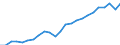 National accounts indicator (ESA 2010): Gross domestic product at market prices / Unit of measure: Index, 2015=100 / Geopolitical entity (reporting): Oberbayern