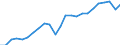 National accounts indicator (ESA 2010): Gross domestic product at market prices / Unit of measure: Index, 2015=100 / Geopolitical entity (reporting): Unterfranken