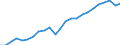 National accounts indicator (ESA 2010): Gross domestic product at market prices / Unit of measure: Index, 2015=100 / Geopolitical entity (reporting): Schwaben