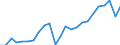 National accounts indicator (ESA 2010): Gross domestic product at market prices / Unit of measure: Index, 2015=100 / Geopolitical entity (reporting): Hessen