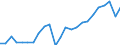 National accounts indicator (ESA 2010): Gross domestic product at market prices / Unit of measure: Index, 2015=100 / Geopolitical entity (reporting): Darmstadt