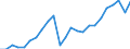 National accounts indicator (ESA 2010): Gross domestic product at market prices / Unit of measure: Index, 2015=100 / Geopolitical entity (reporting): Gießen