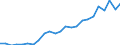 National accounts indicator (ESA 2010): Gross domestic product at market prices / Unit of measure: Index, 2015=100 / Geopolitical entity (reporting): Mecklenburg-Vorpommern