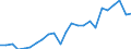 National accounts indicator (ESA 2010): Gross domestic product at market prices / Unit of measure: Index, 2015=100 / Geopolitical entity (reporting): Braunschweig