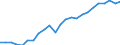 National accounts indicator (ESA 2010): Gross domestic product at market prices / Unit of measure: Index, 2015=100 / Geopolitical entity (reporting): Weser-Ems