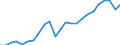 National accounts indicator (ESA 2010): Gross domestic product at market prices / Unit of measure: Index, 2015=100 / Geopolitical entity (reporting): Nordrhein-Westfalen