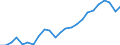 National accounts indicator (ESA 2010): Gross domestic product at market prices / Unit of measure: Index, 2015=100 / Geopolitical entity (reporting): Köln