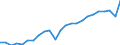 National accounts indicator (ESA 2010): Gross domestic product at market prices / Unit of measure: Index, 2015=100 / Geopolitical entity (reporting): Rheinland-Pfalz