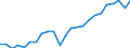 National accounts indicator (ESA 2010): Gross domestic product at market prices / Unit of measure: Index, 2015=100 / Geopolitical entity (reporting): Koblenz