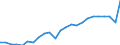 National accounts indicator (ESA 2010): Gross domestic product at market prices / Unit of measure: Index, 2015=100 / Geopolitical entity (reporting): Rheinhessen-Pfalz