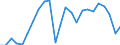 National accounts indicator (ESA 2010): Gross domestic product at market prices / Unit of measure: Index, 2015=100 / Geopolitical entity (reporting): Saarland