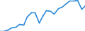 National accounts indicator (ESA 2010): Gross domestic product at market prices / Unit of measure: Index, 2015=100 / Geopolitical entity (reporting): Chemnitz