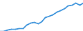 National accounts indicator (ESA 2010): Gross domestic product at market prices / Unit of measure: Index, 2015=100 / Geopolitical entity (reporting): Leipzig