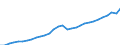 Maßeinheit: Millionen Euro / Flussrichtung: Bezahlt / Volkswirtschaftliche Gesamtrechnungen Indikator (ESVG 2010): Konsumausgaben / Geopolitische Meldeeinheit: Estland