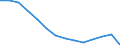 Unit of measure: Million euro / Direction of flow: Paid / National accounts indicator (ESA 2010): Final consumption expenditure / Geopolitical entity (reporting): Greece