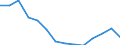 Maßeinheit: Millionen Euro / Flussrichtung: Bezahlt / Volkswirtschaftliche Gesamtrechnungen Indikator (ESVG 2010): Konsumausgaben / Geopolitische Meldeeinheit: Attiki