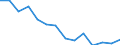 Maßeinheit: Millionen Euro / Flussrichtung: Bezahlt / Volkswirtschaftliche Gesamtrechnungen Indikator (ESVG 2010): Konsumausgaben / Geopolitische Meldeeinheit: Voreio Aigaio