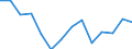 Unit of measure: Million euro / Direction of flow: Paid / National accounts indicator (ESA 2010): Final consumption expenditure / Geopolitical entity (reporting): Notio Aigaio