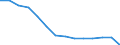 Unit of measure: Million euro / Direction of flow: Paid / National accounts indicator (ESA 2010): Final consumption expenditure / Geopolitical entity (reporting): Voreia Elláda