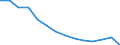 Unit of measure: Million euro / Direction of flow: Paid / National accounts indicator (ESA 2010): Final consumption expenditure / Geopolitical entity (reporting): Kentriki Makedonia