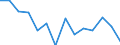 Unit of measure: Million euro / Direction of flow: Paid / National accounts indicator (ESA 2010): Final consumption expenditure / Geopolitical entity (reporting): Dytiki Makedonia