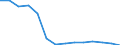 Unit of measure: Million euro / Direction of flow: Paid / National accounts indicator (ESA 2010): Final consumption expenditure / Geopolitical entity (reporting): Ipeiros