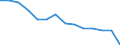 Unit of measure: Million euro / Direction of flow: Paid / National accounts indicator (ESA 2010): Final consumption expenditure / Geopolitical entity (reporting): Kentriki Elláda