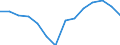 Unit of measure: Million euro / Direction of flow: Paid / National accounts indicator (ESA 2010): Final consumption expenditure / Geopolitical entity (reporting): Ionia Nisia