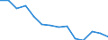 Unit of measure: Million euro / Direction of flow: Paid / National accounts indicator (ESA 2010): Final consumption expenditure / Geopolitical entity (reporting): Sterea Elláda