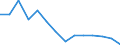 Unit of measure: Million euro / Direction of flow: Paid / National accounts indicator (ESA 2010): Final consumption expenditure / Geopolitical entity (reporting): Peloponnisos