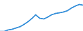 Unit of measure: Million euro / Direction of flow: Paid / National accounts indicator (ESA 2010): Final consumption expenditure / Geopolitical entity (reporting): Lithuania