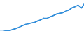 Unit of measure: Million euro / Direction of flow: Paid / National accounts indicator (ESA 2010): Final consumption expenditure / Geopolitical entity (reporting): Luxembourg